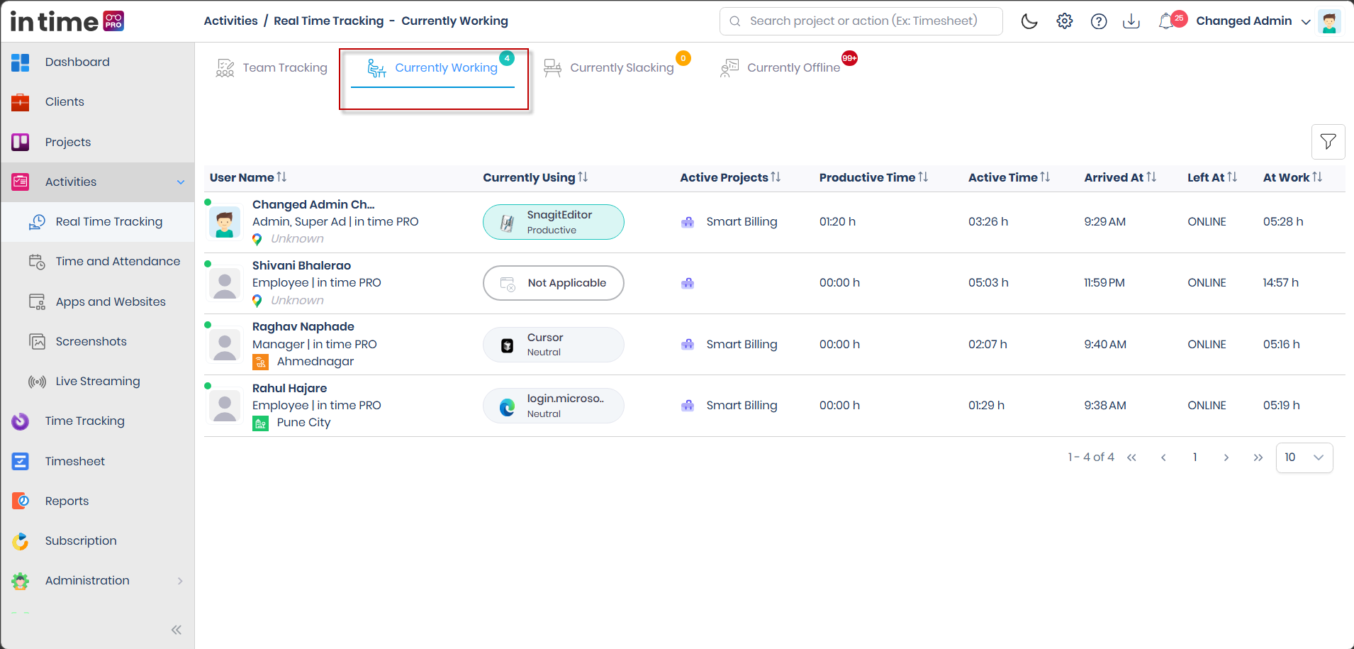 Currently Working tab showing the User Name, Currently Using, Active Projects, Productive Time, Active Time, Arrived At, Left At, and At Work columns