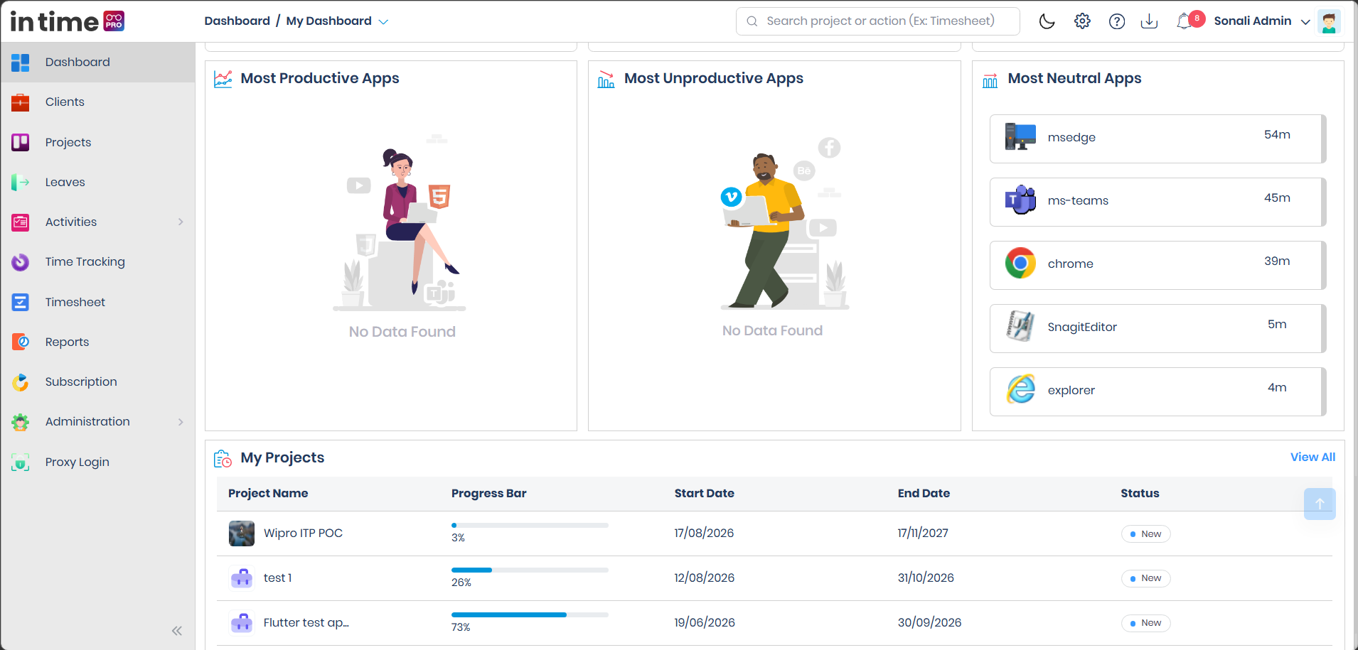 Admin My Dashboard showing Most Productive Apps, Most Unproductive Apps, Most Neutral Apps, and My Projects