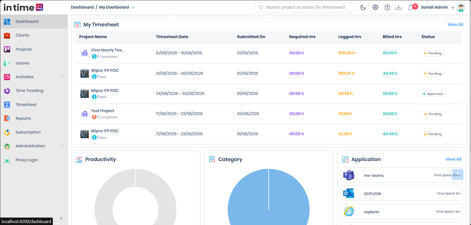 Admin My Dashboard showing My Timesheet, Productivity, Category, and Application