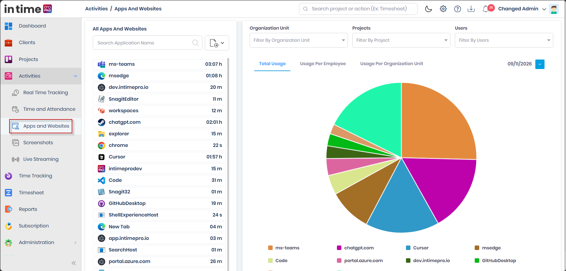 Apps and Websites page showing the All Apps and Websites list on the left and the Total Usage pie chart on the right