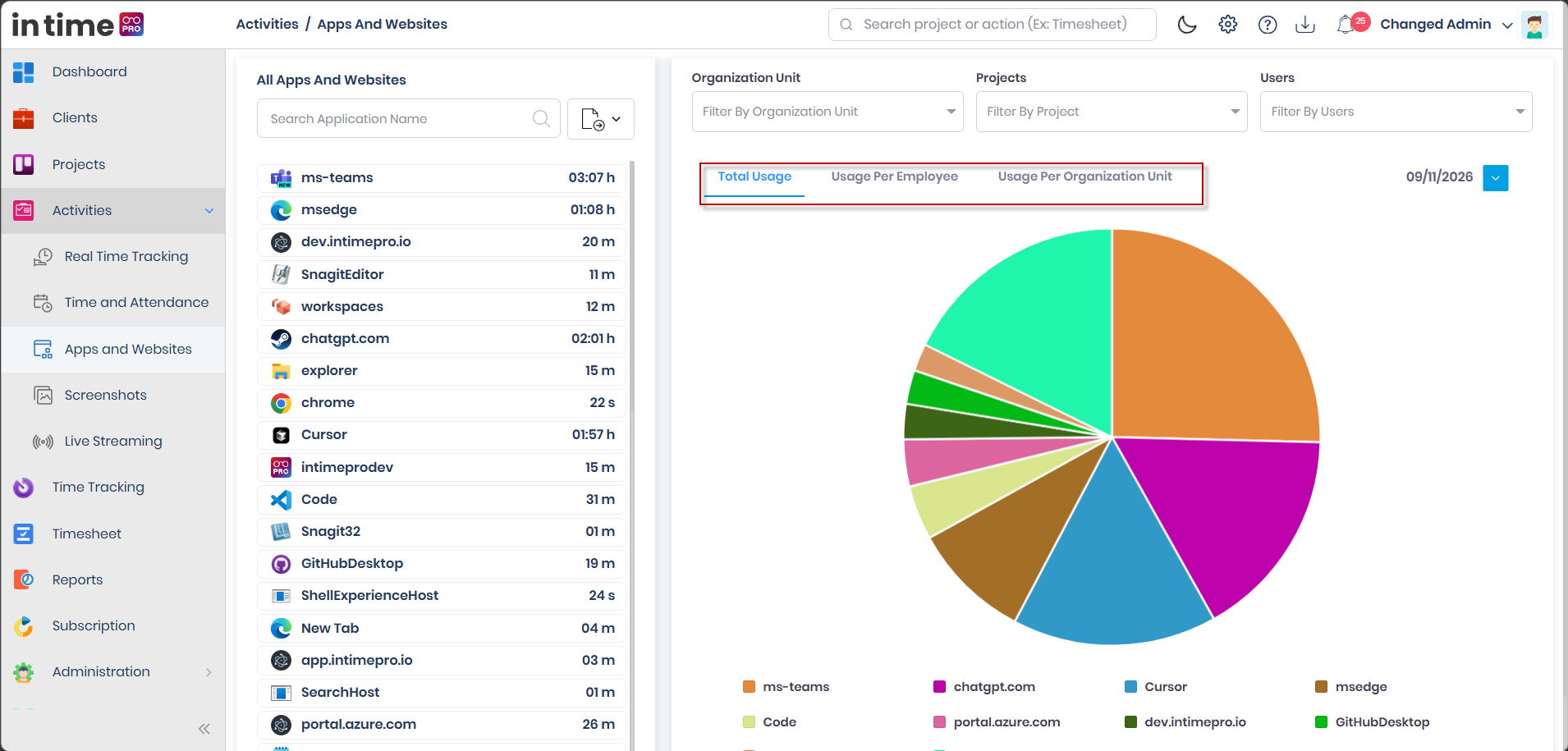 Total Usage, Usage Per Employee, and Usage Per Organization Unit tabs on Apps and Websites