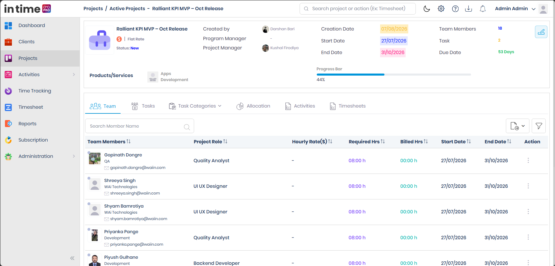 Project Details page header and tabs