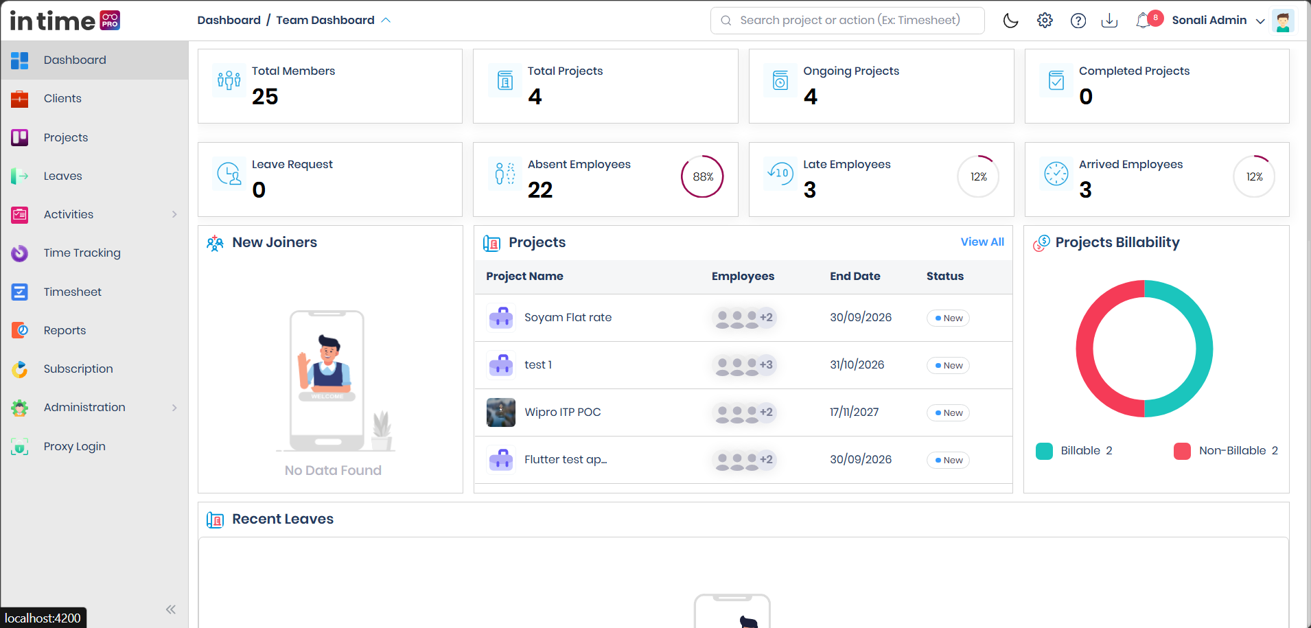 Admin Team Dashboard showing Total Members, Total Projects, Ongoing Projects, Completed Projects, Leave Request, Absent/Late/Arrived Employees, New Joiners, Projects, Projects Billability, and Recent Leaves