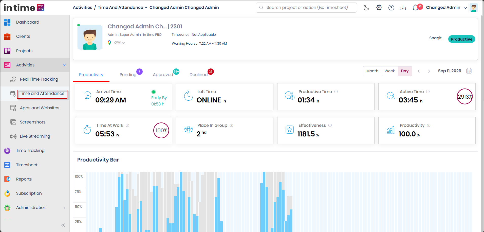 Time and Attendance page for a selected person, showing the header card, Productivity tab, summary cards, and productivity bar